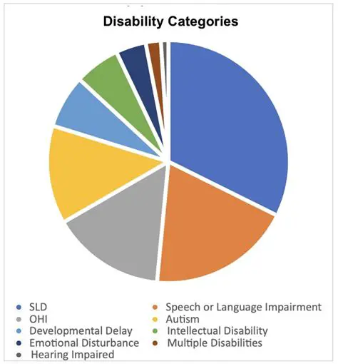 13 Categories to Choose From