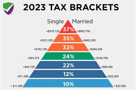 2013 Tax Rates for Single Taxpayers