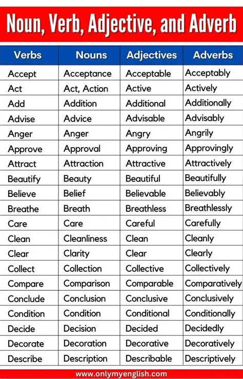 3 data from adverb to noun