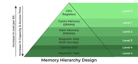 512MB of system memory or above