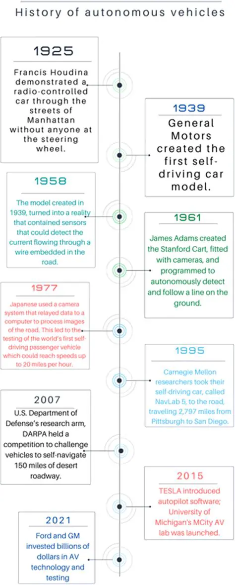 A Brief History of ONAX and Motor Sports