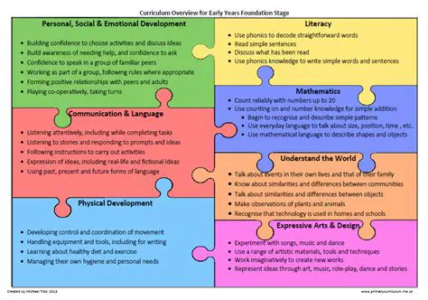 A Comprehensive Tool for Curriculum Areas