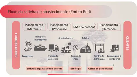 A estrutura pode influenciar os processos