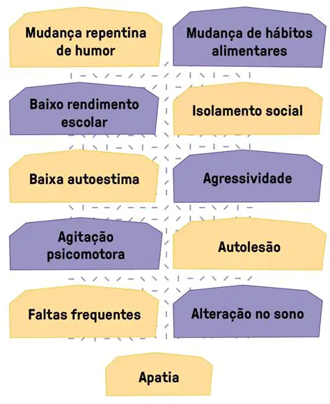 A Forma como a Perda Afeta as Pessoas