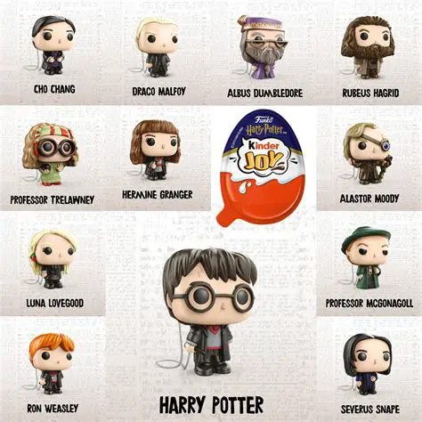 A List Telling the Order of the Scenes and What Characters are Needed