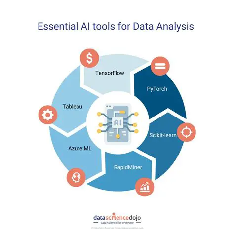 Access to advanced data analysis tools