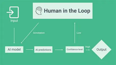Access to drivers and loop models