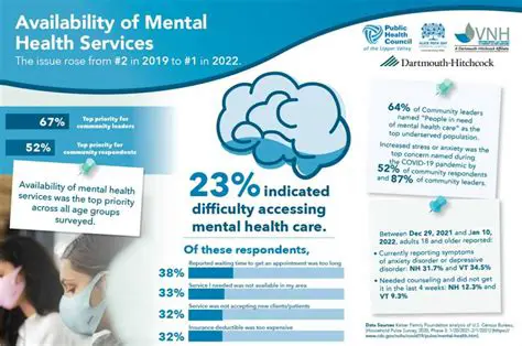 Access to mental health services