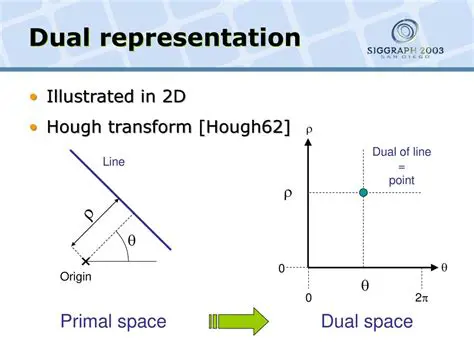Accessible Representation of the Dual Space