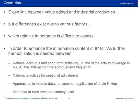 Added Value and Conclusion