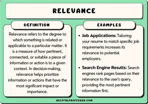 Additional Analysis and Relevance
