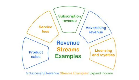 Additional revenue streams