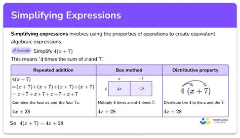 Additional Tips for Simplifying Equations