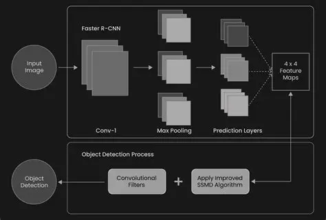 Advanced Detection Algorithms