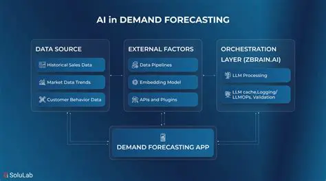 Advanced Forecasting Algorithms