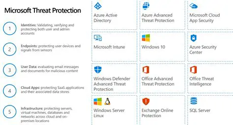 Advanced threat protection