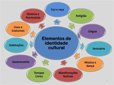 Afetar a identidade cultural