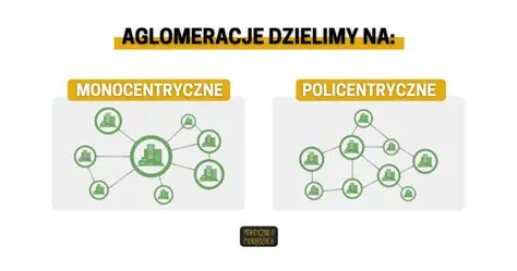 Aglomeracja Monocentryczna
