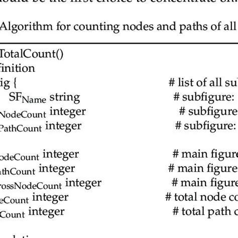 Algorithm for Counting Unique Solutions