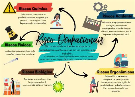 Alternativa Correta para Minimizar Riscos