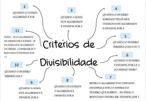 Alternativas para verificar a divisibilidade
