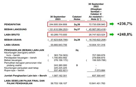bls share price