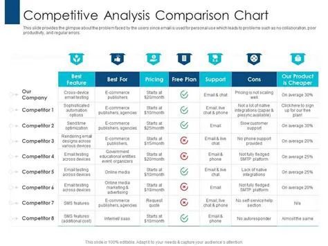 Analysis and Comparison Results