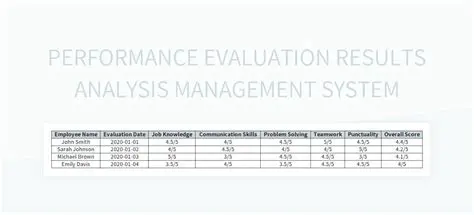 Analysis and Evaluation Results