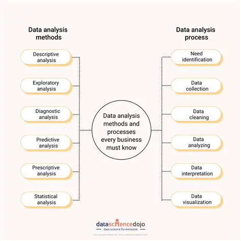 Analysis Methods and Research Results