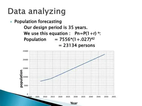 Analysis of Forecasting Population Number