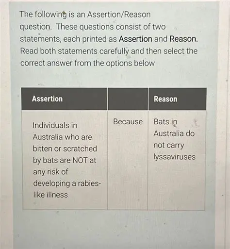 Analysis of the Assertion and Reason