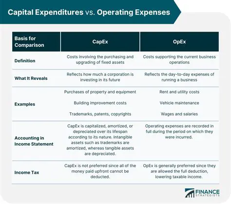Analysis of the Effect of Budget Factors on Capital Expenditures