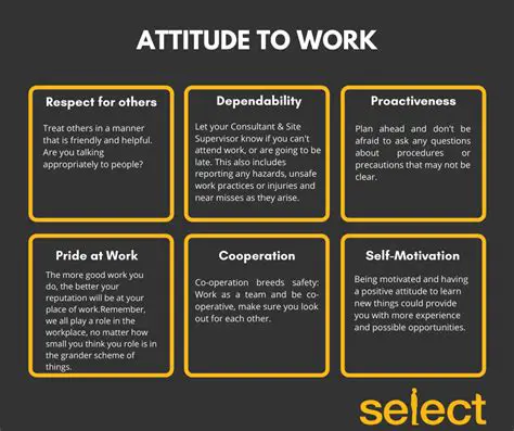 Analysis of Work Attitudes and Their Impact