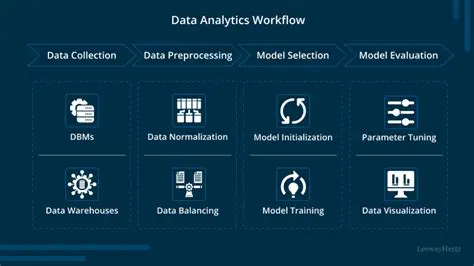 Analysis Workflow in DataAssist
