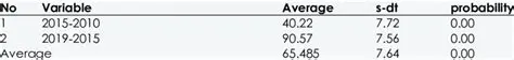 Analyzing the Coefficients
