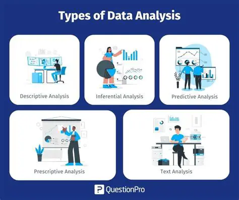 Analyzing the data by genre