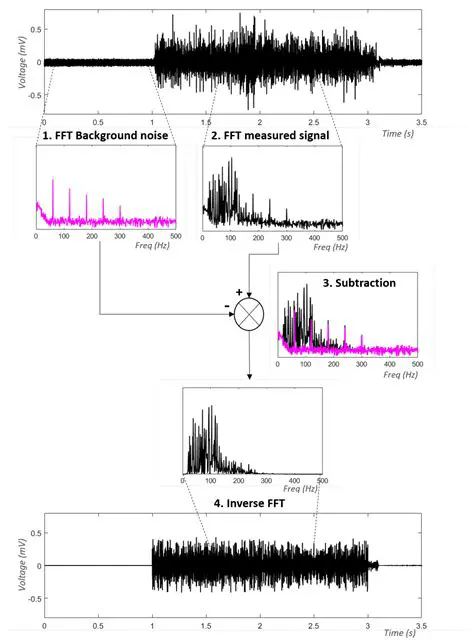 Analyzing the effect of different transmission rates