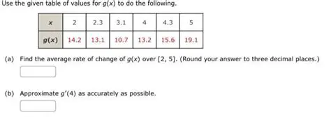 Analyzing the Given Table of Values
