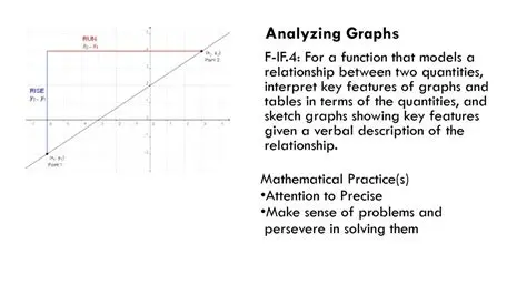 Analyzing the Given Tables