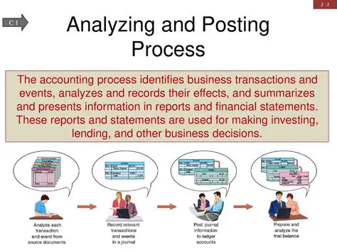 Analyzing the Given Transactions