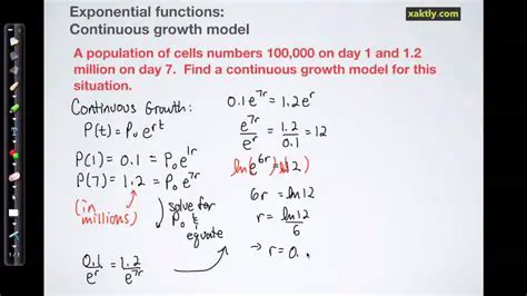 Analyzing the Growth Rate Function