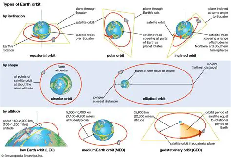 Analyzing the motion of objects