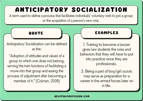 Anticipatory socialization