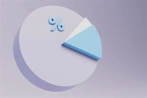 Aplicaciones del porcentaje en la vida diaria