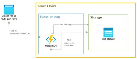 App upload and distribution
