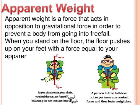 Apparent weight is always negative
