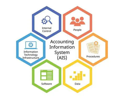 Application of Accounting Information Systems