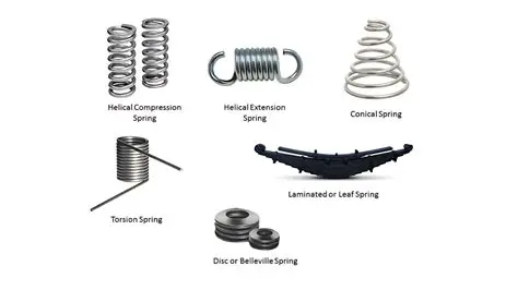 Applications of Axial Springs