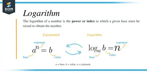 Apply the rules of logarithms in the correct order