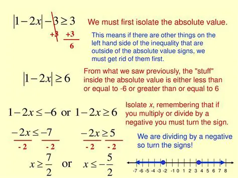 Applying Absolute Value to the Given Expression